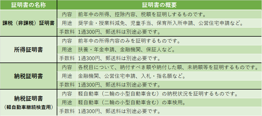 証明書の概要