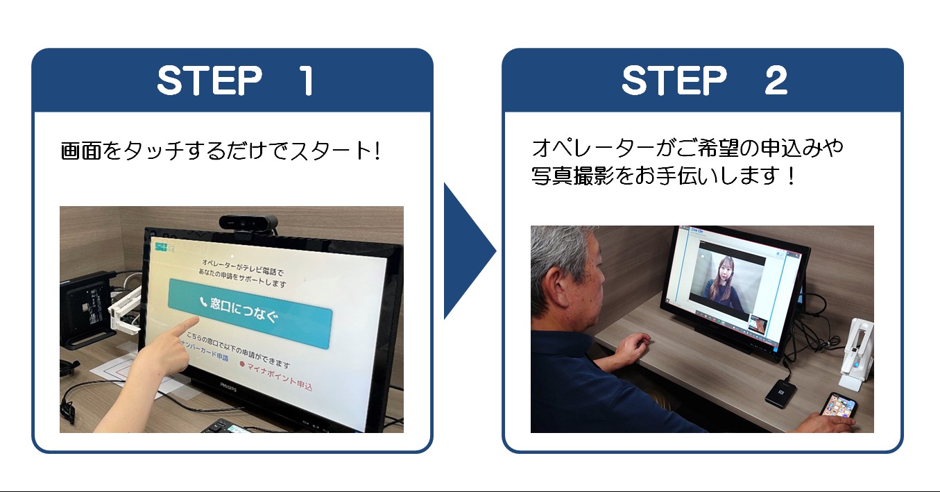 マイナンバーカードオンライン窓口流れ