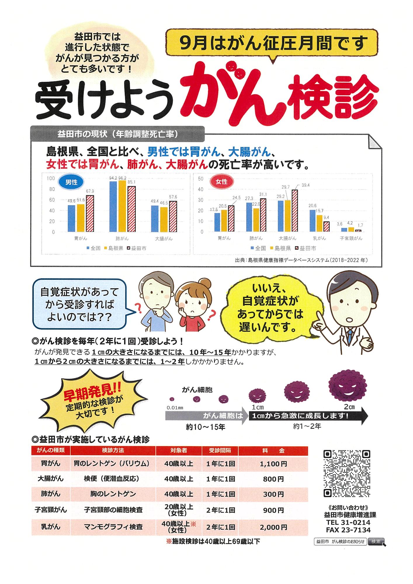 令和8年度 がん検診のお知らせ／益田市