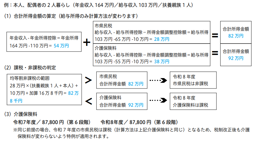 税制改正 例