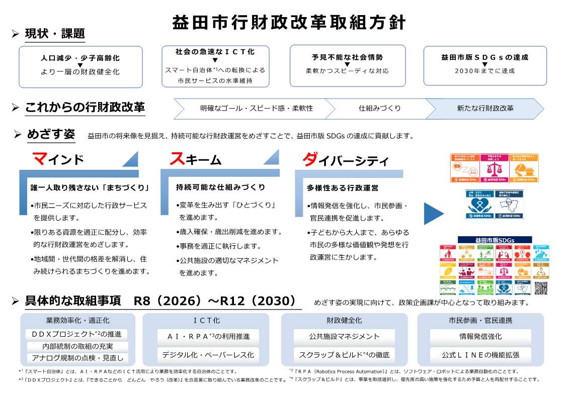 行財政改革取組方針(令和8年3月改定)を示す画像