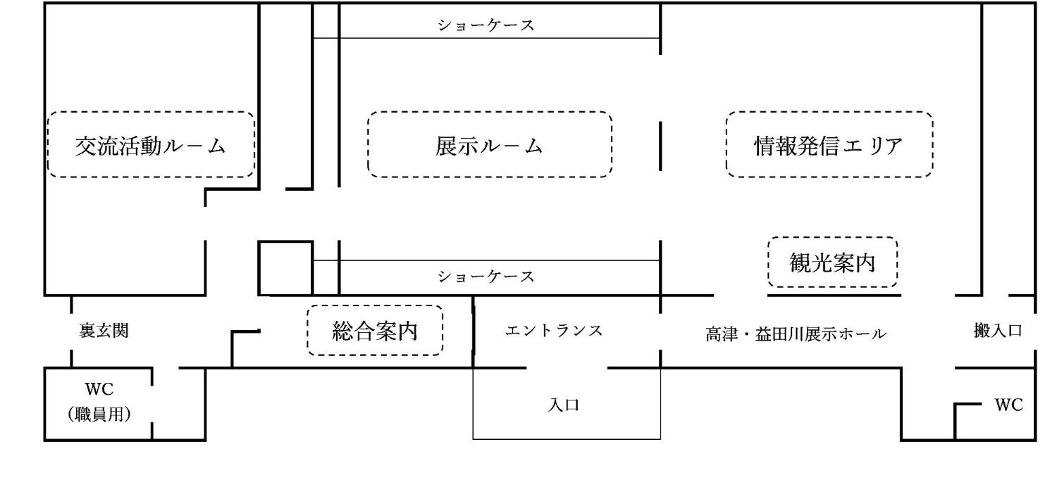 レイアウト