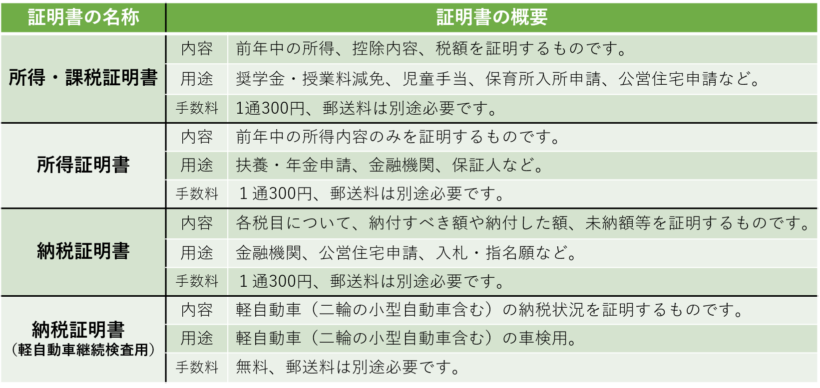 税の証明の概要です。