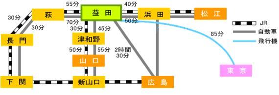 益田市へのアクセス・路線図の画像