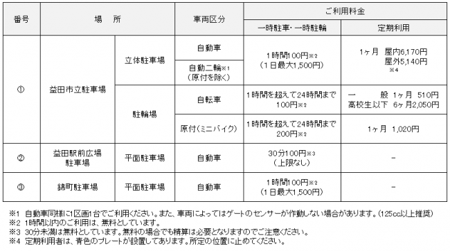 駅前ビル立体駐車場・錦町駐車場の利用料金の一覧表