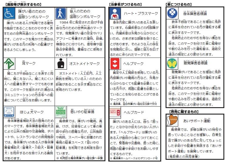 障がい者に関する主なマークの画像