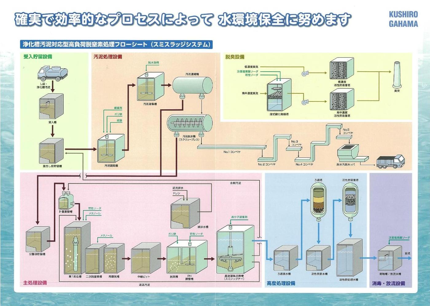 フロー図