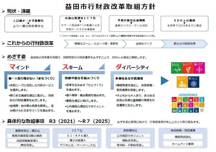 益田市行財政改革取組方針を示す画像