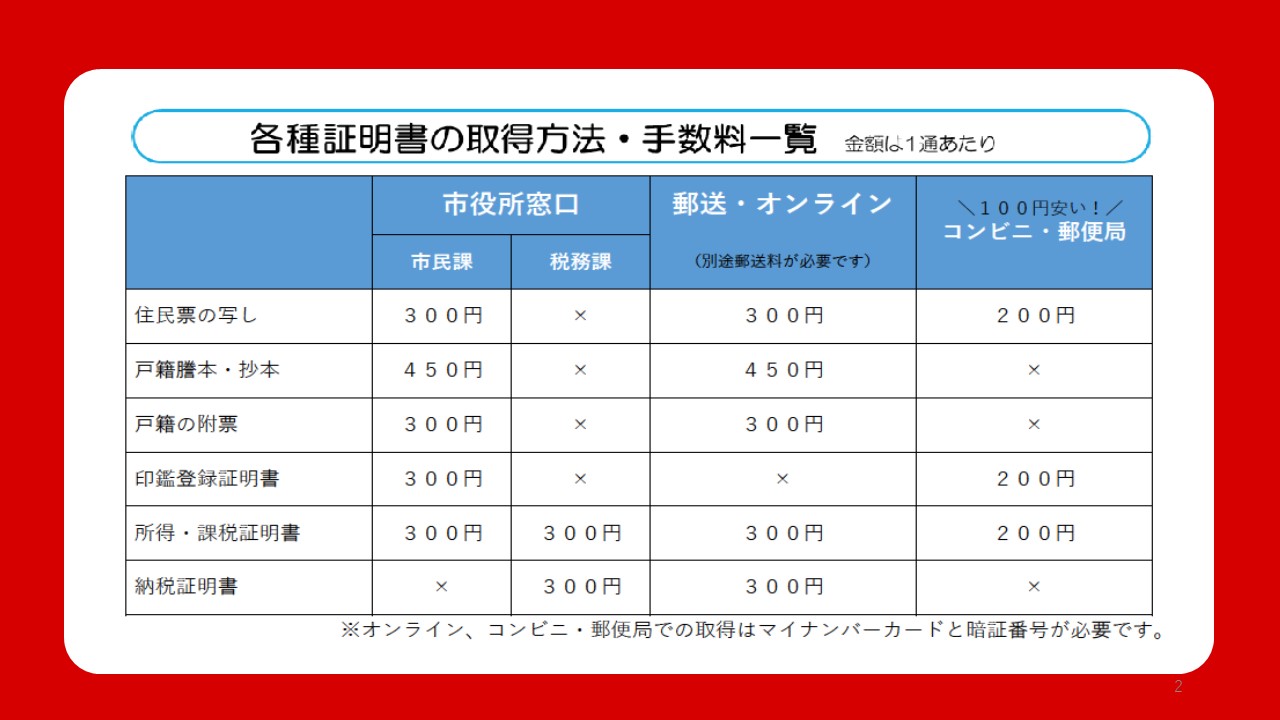 各種証明の取得方法・手数料一覧