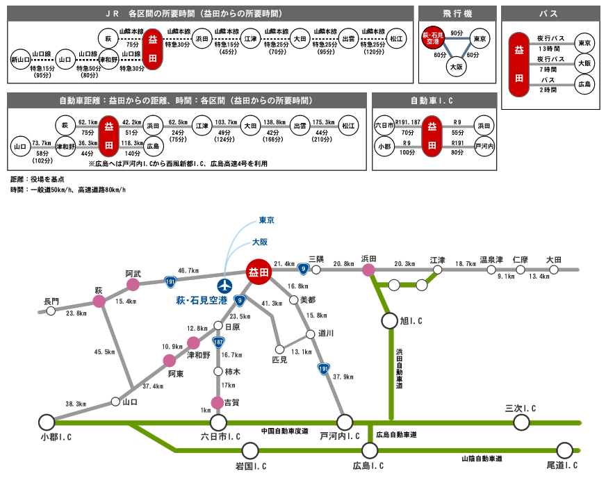 益田市への交通アクセスマップの画像