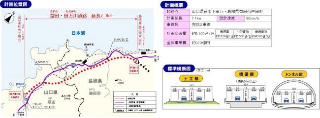 益田・田万川道路の位置や計画概要を示した画像