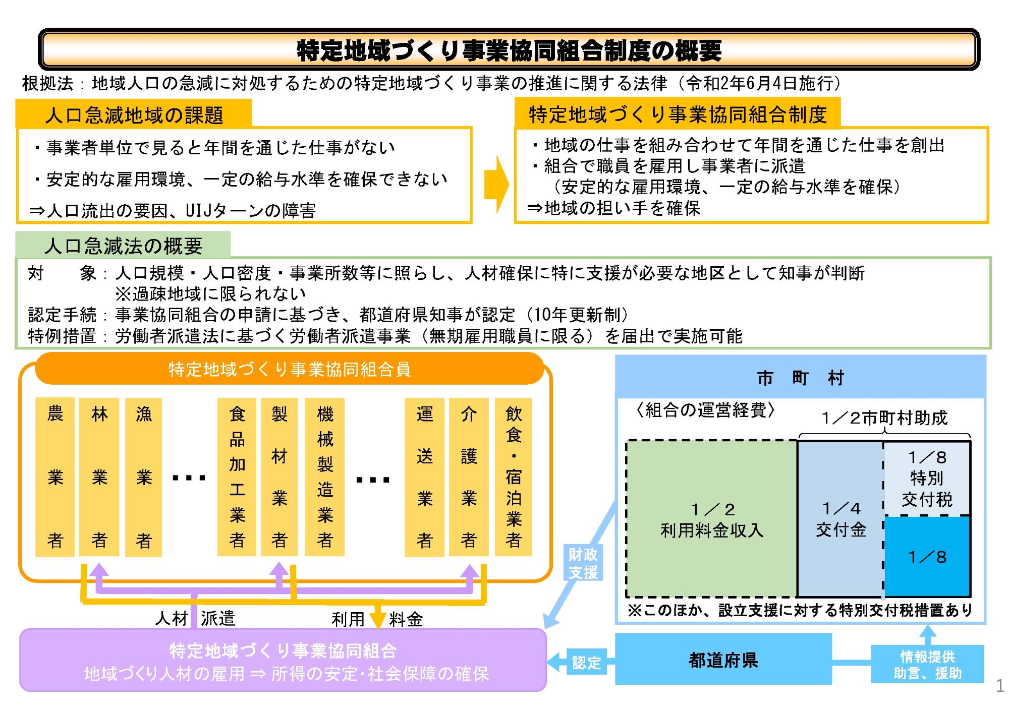 制度紹介