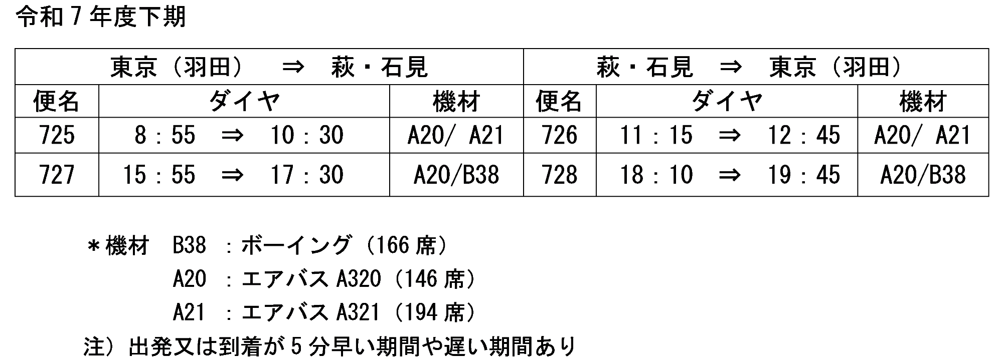 r7shimokidaiyakaisei